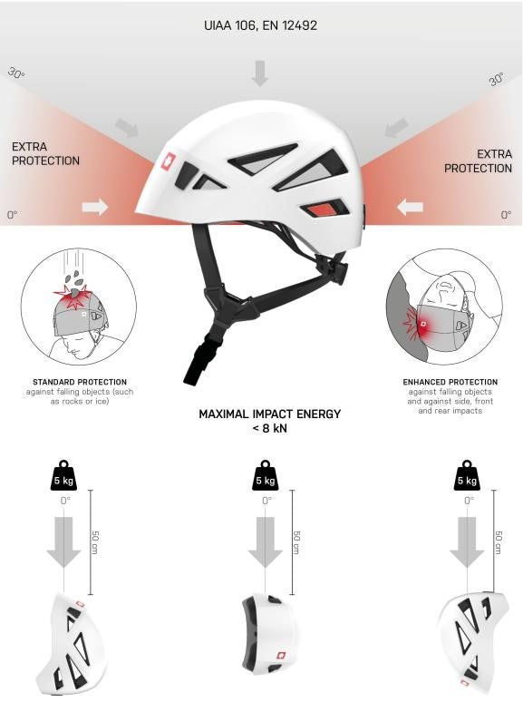 Casco SHARD OCUN